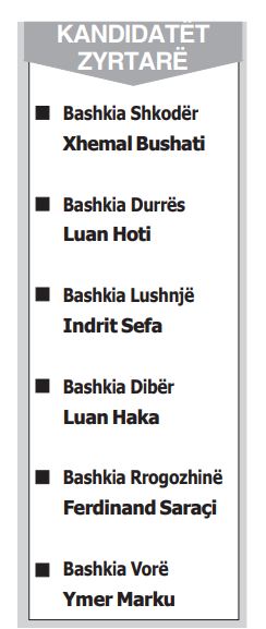 Kandidatet ne 6 bashki