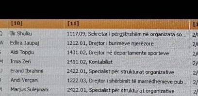 Pagat FSHF skandali