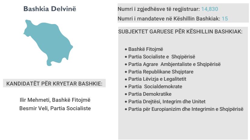 delvine