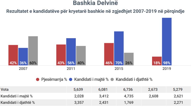 delvine1