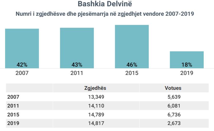 delvine2