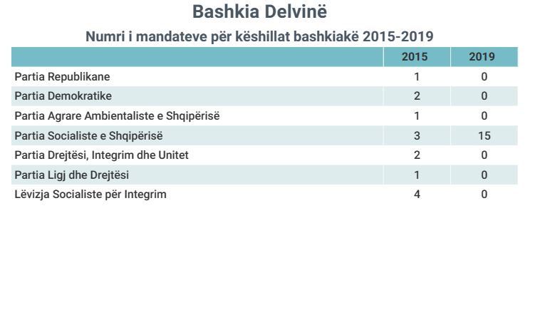 delvine3