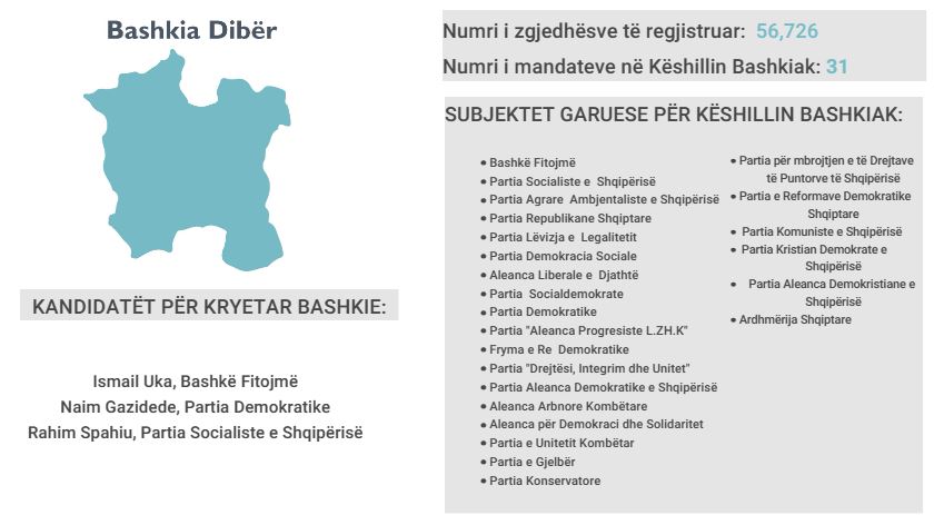 diber
