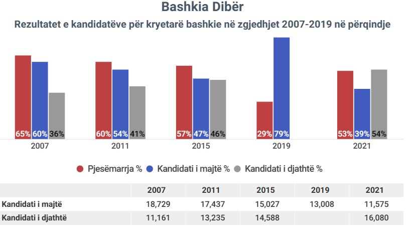 diber1