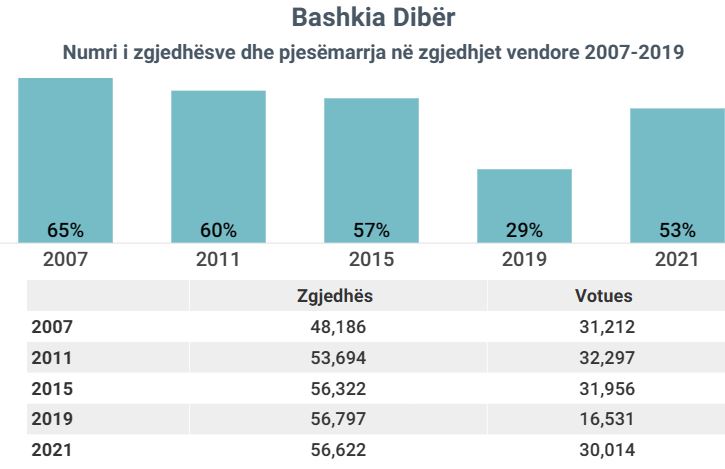 diber2