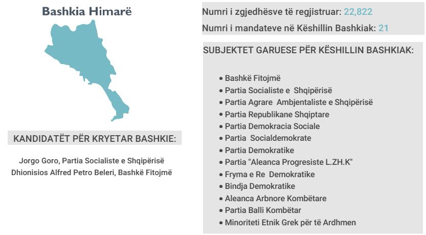 himara