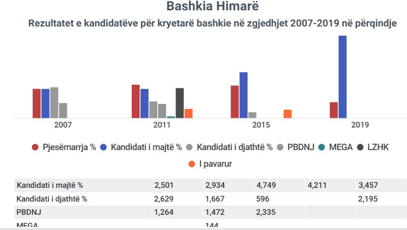 himara1
