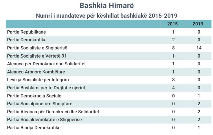 himara3