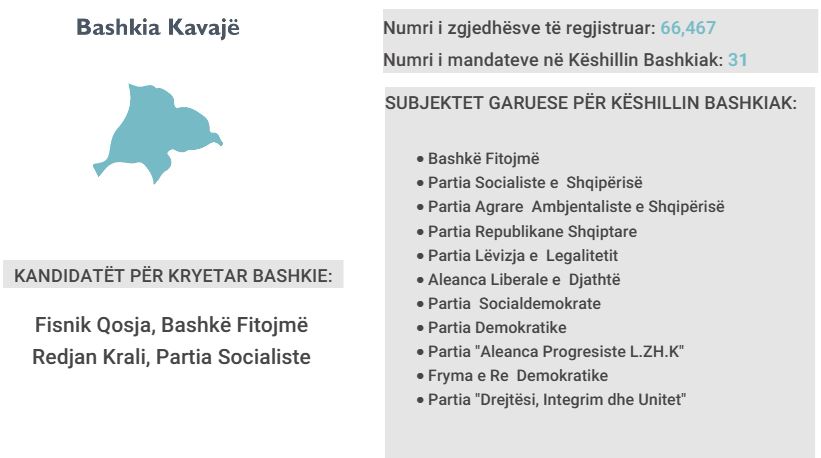 kavaje