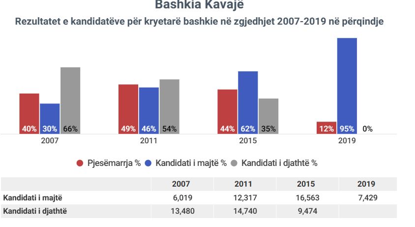 kavaje1