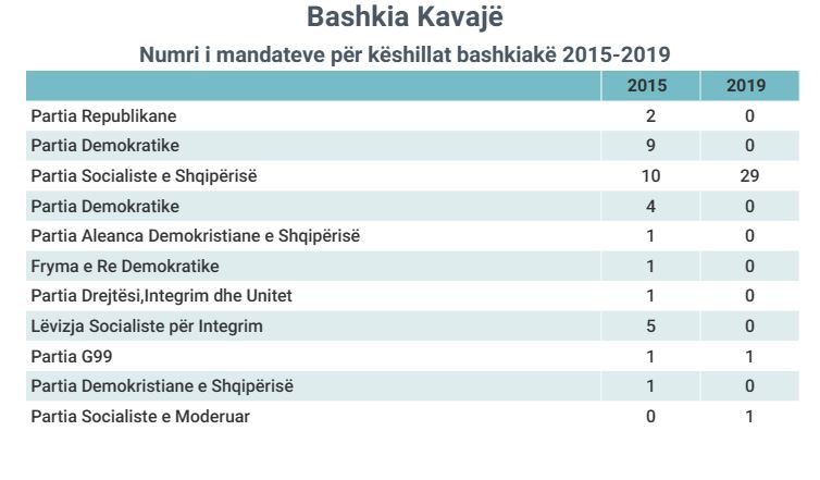 kavaje2
