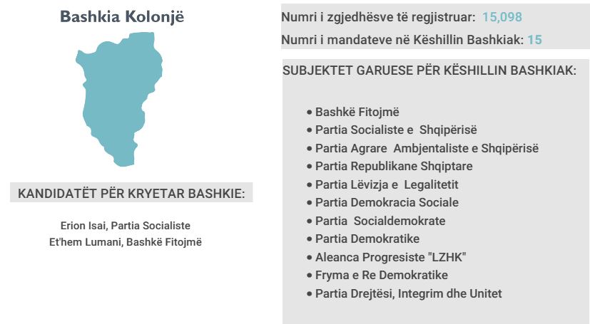 kolonje