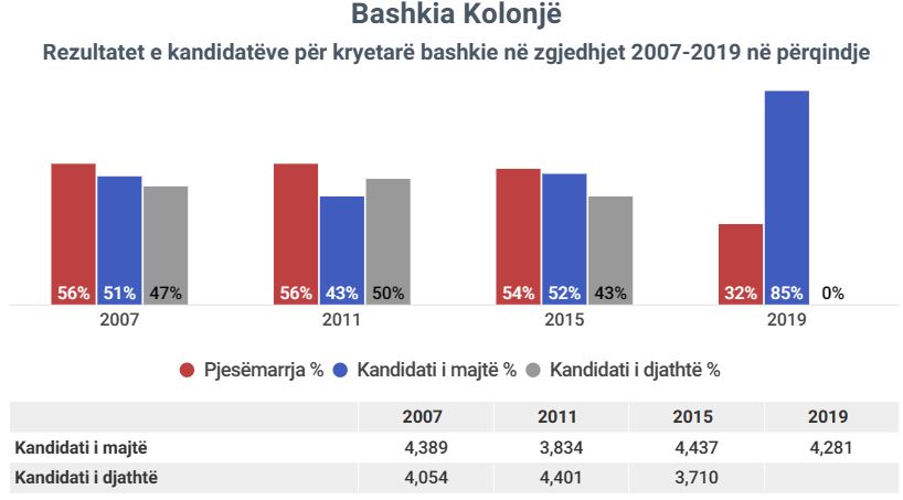 kolonje1