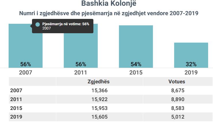 kolonje3