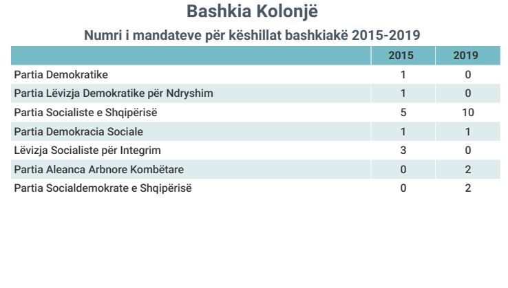 kolonje4