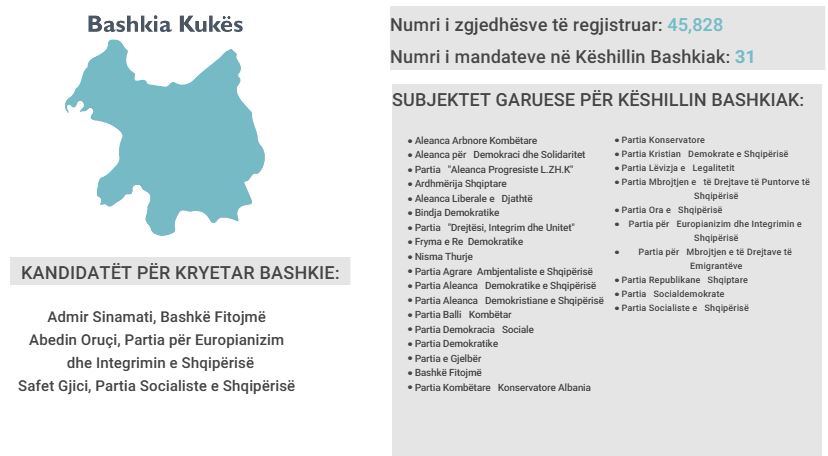 kukes 1
