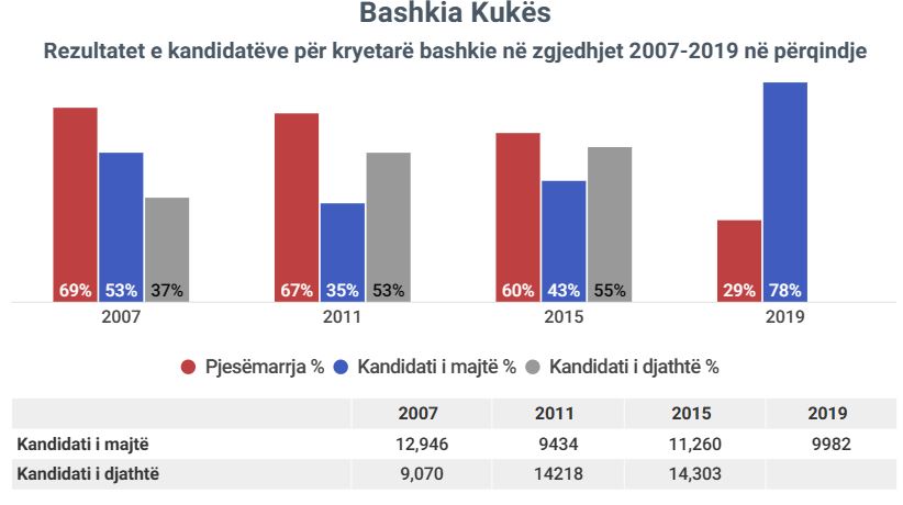 kukes2