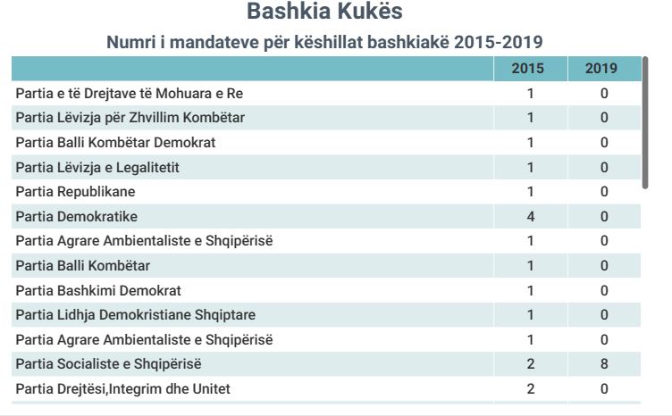 kukes4