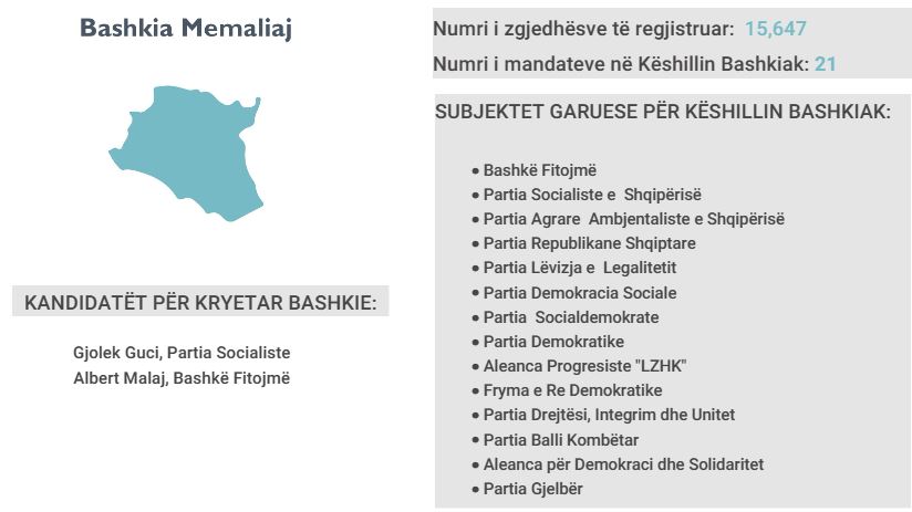 memaliaj