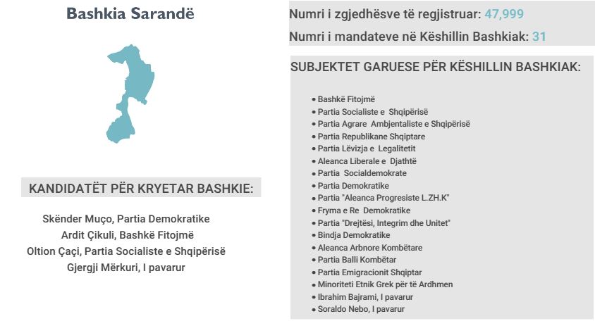 saranda zgjedhje (4)