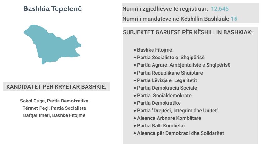 tepelene