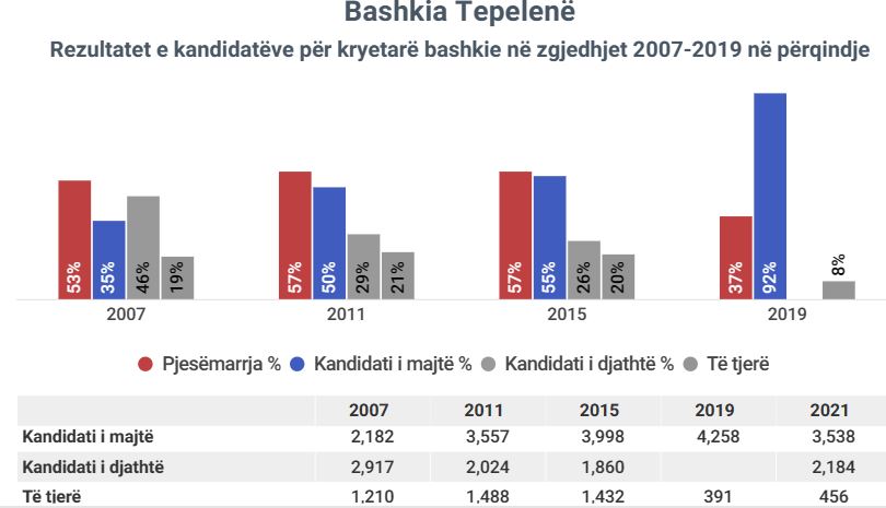 tepelene1