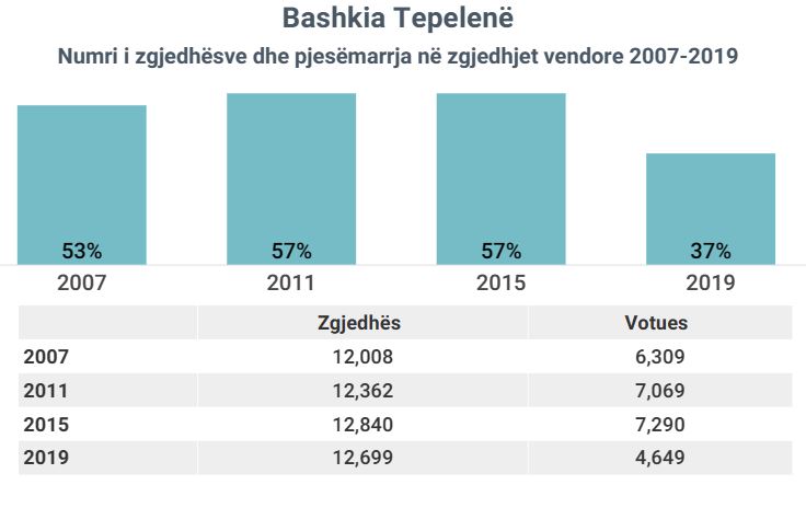 tepelene2