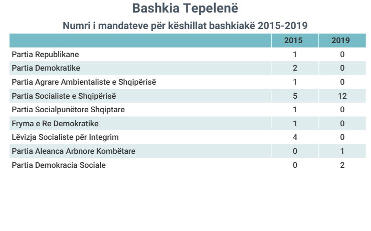 tepelene3