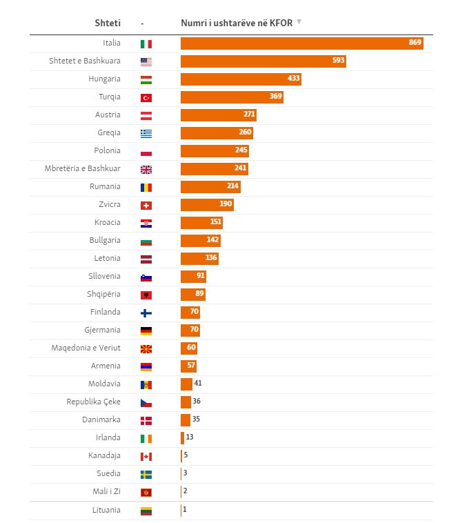nato