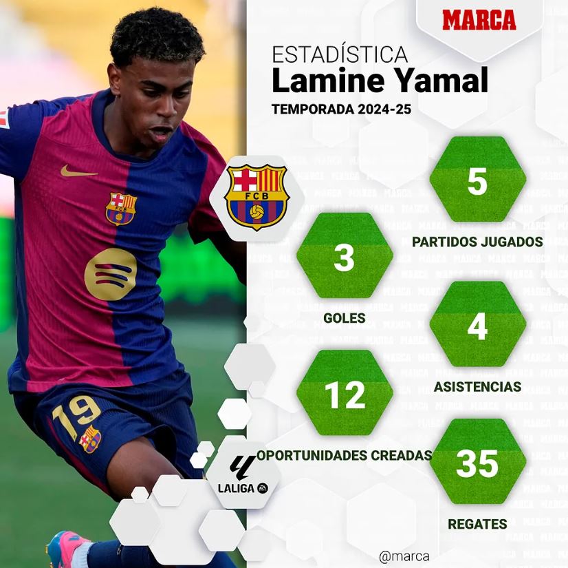 Lamine Yamal1