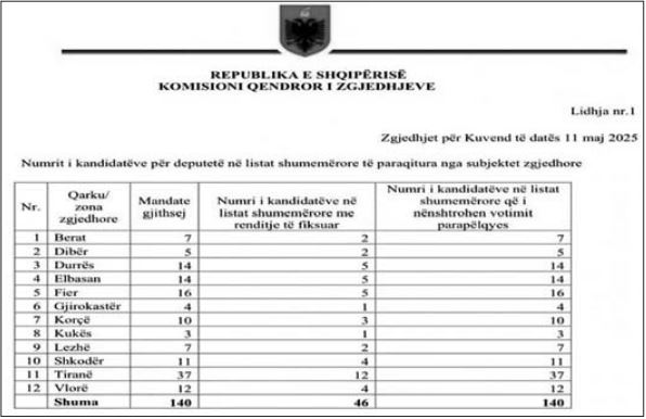 KANDIDATE DEPUTETE