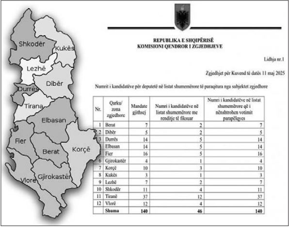 mandate