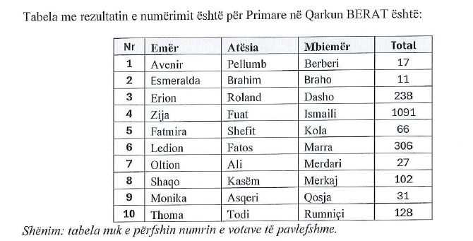 berat