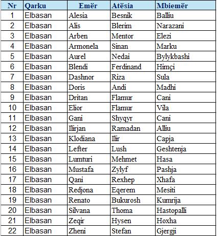 lista primare elbasan