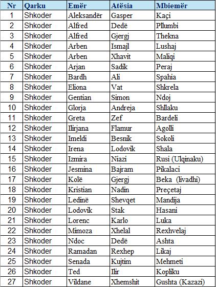lista primare shkoder3