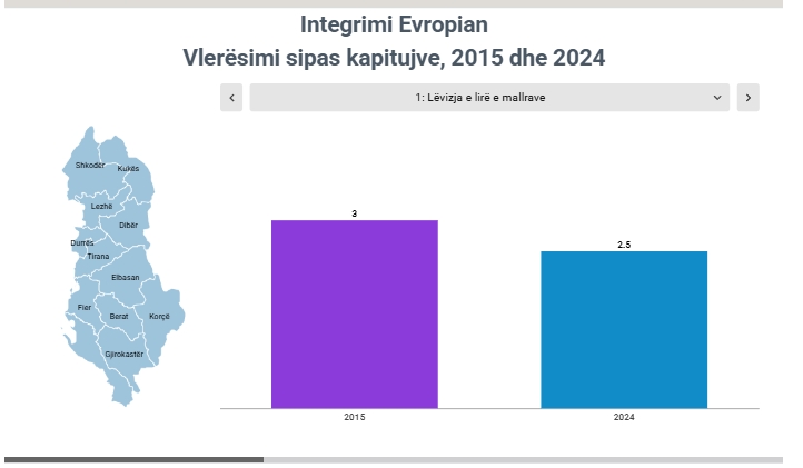 intgrimi