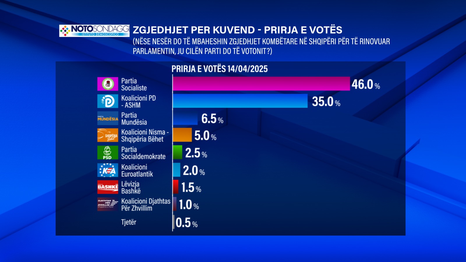 prirja-e-votes-sondazhi-1 (1)