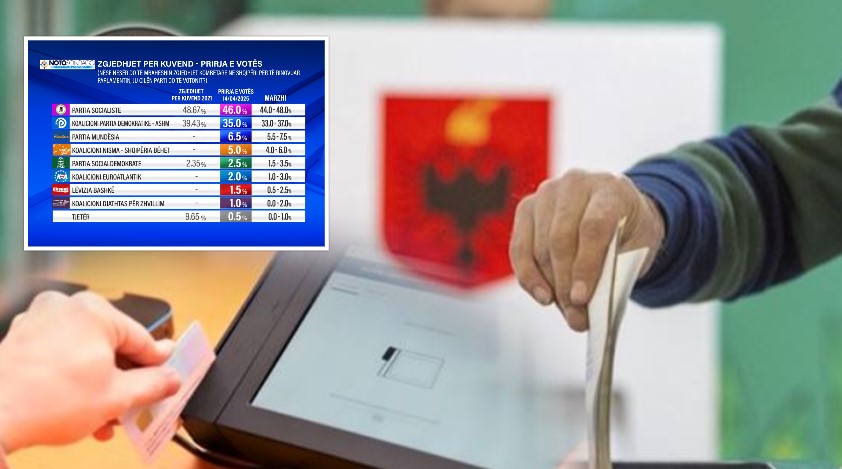 votimi