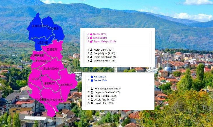 dibra