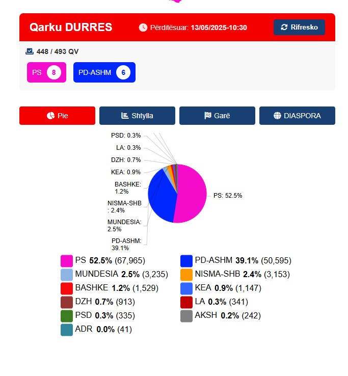 durres ora 10 e 30
