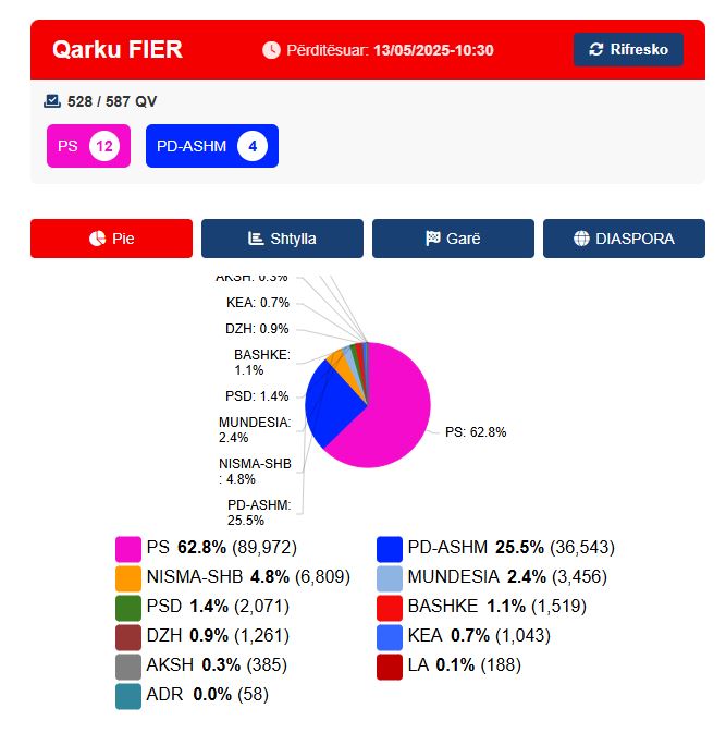 fier
