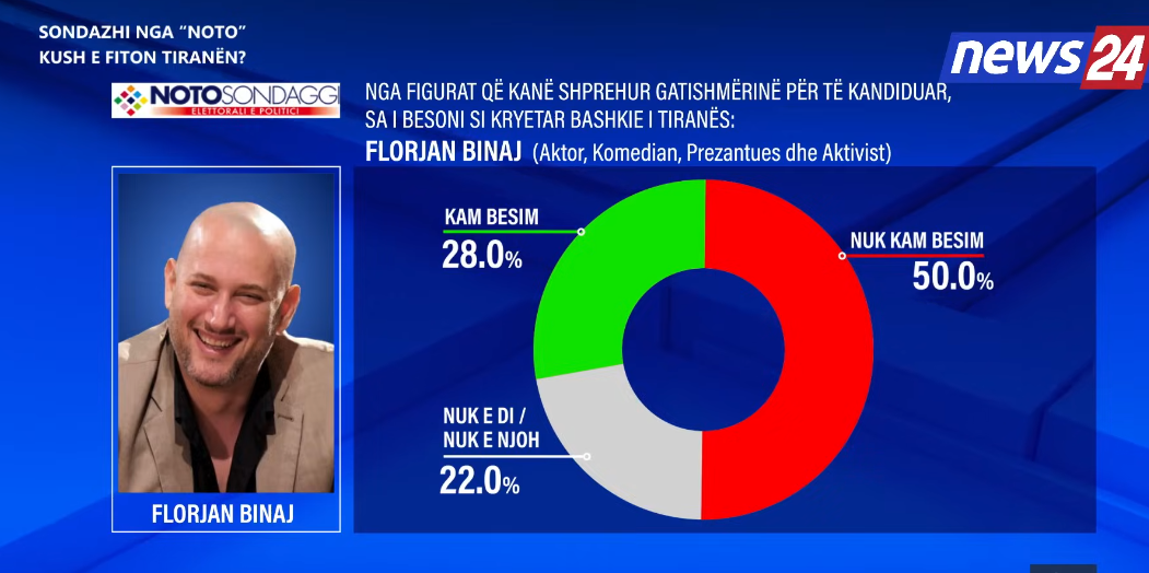 binaj 33
