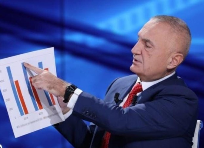 ilir meta