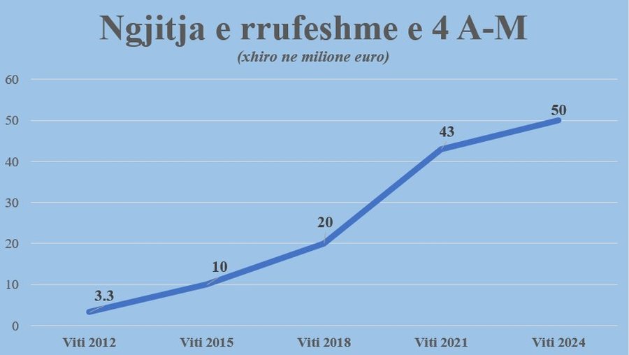 Parate e Ballukut