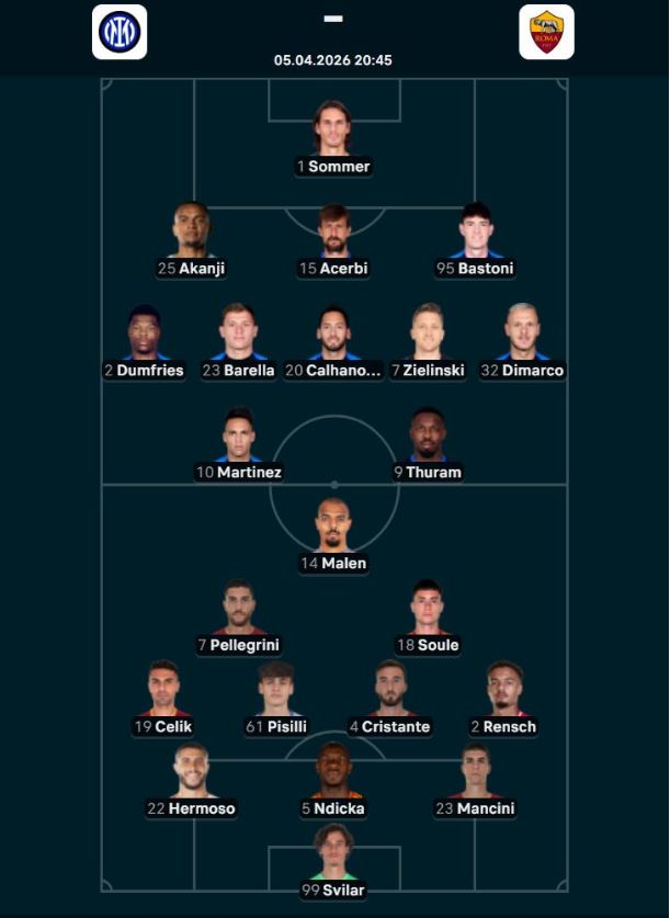 inter roma formacioni