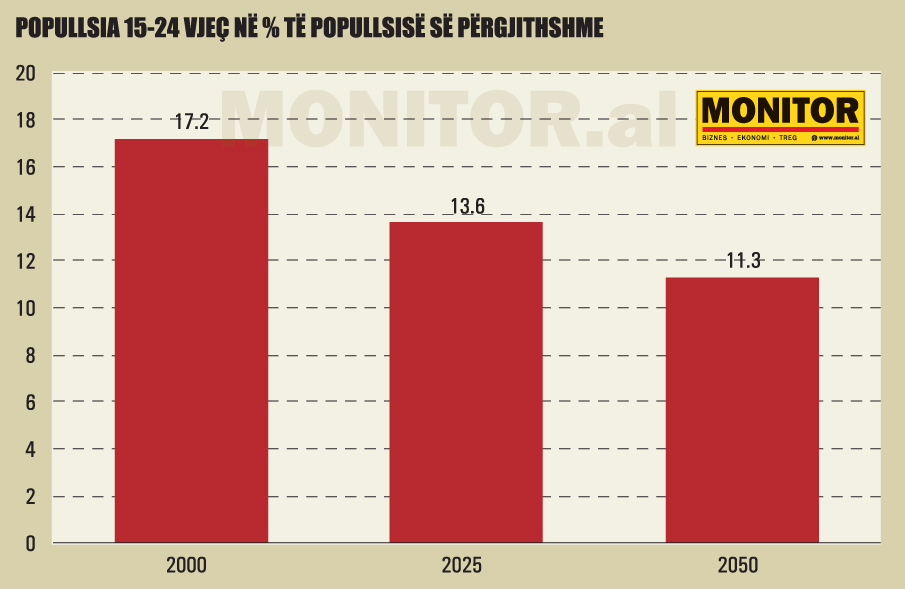 Popullsi-2-Popullsia-15-24-vjec-ne-te-popullsise-se-pergjithshme-1233