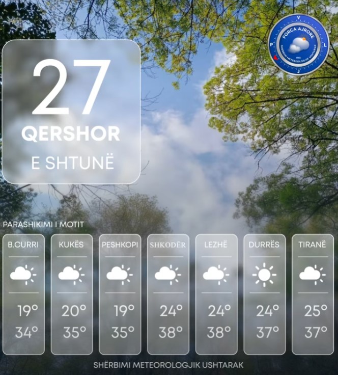 Parashikimi i motit për sot  27 Qershor 2026