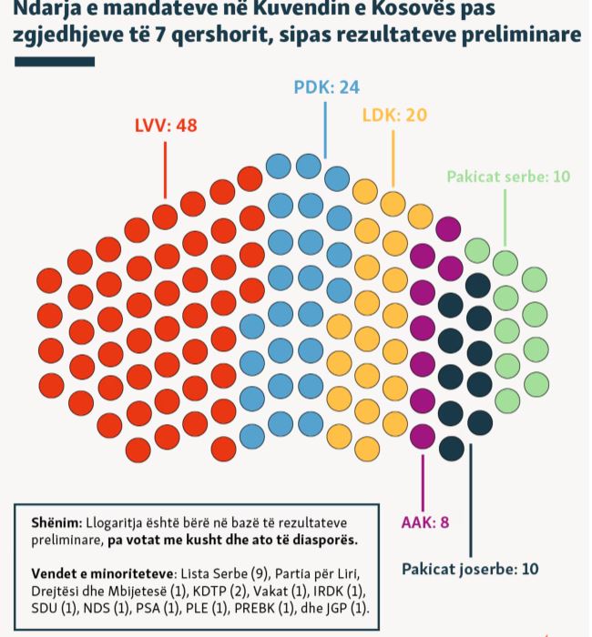 kuvendi kosoves mandatet