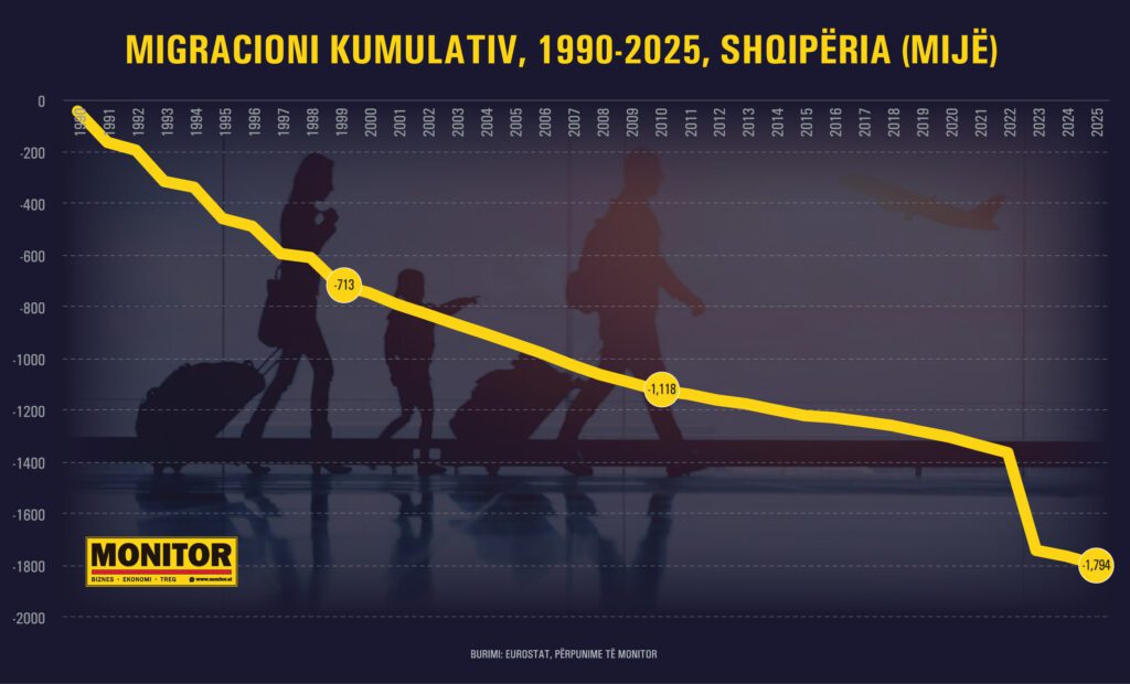 migracioni-2-1024x620