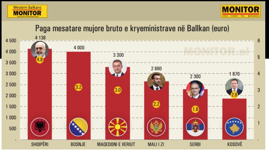 paga